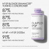 Olaplex No5P Blonde Enhancer Toning Conditioner, 250ml