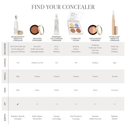 Jane Iredale Corrective Colours
